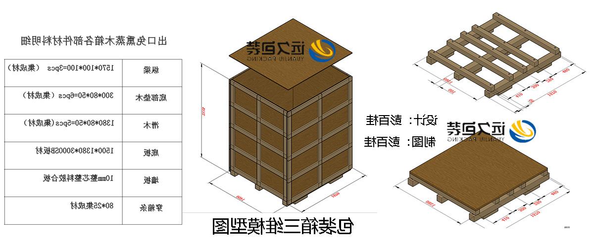 <a href='http://qd0f.e21system.com'>买球平台</a>的设计需要考虑流通环境和经济性